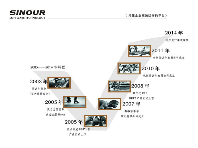 浙江信诺尔软件技术有限公司