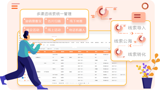 多种渠道营销线索
